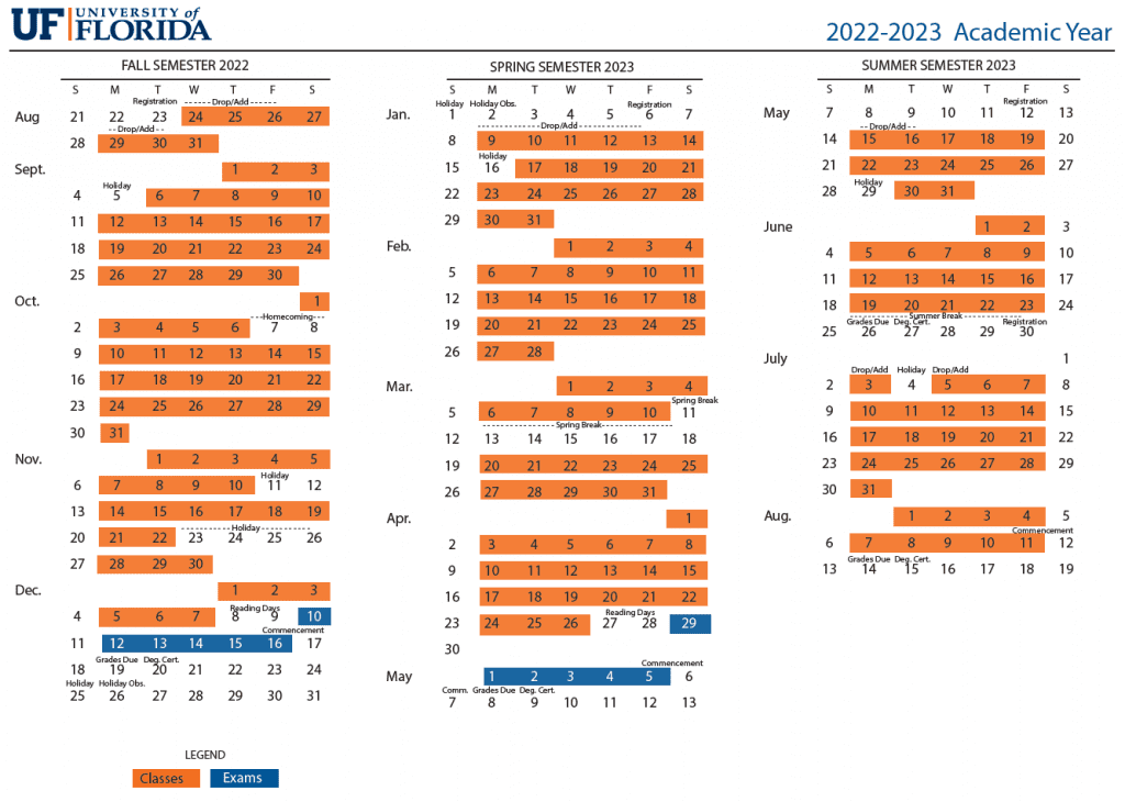 UF Academic Calendar 20222023 Dates and Deadlines